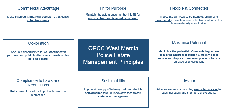 OPCC West Mercia Police Estate Management Principles